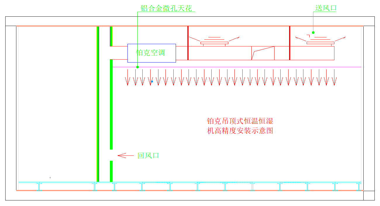 檔案室恒溫恒濕空調(diào)風(fēng)系統(tǒng)流程